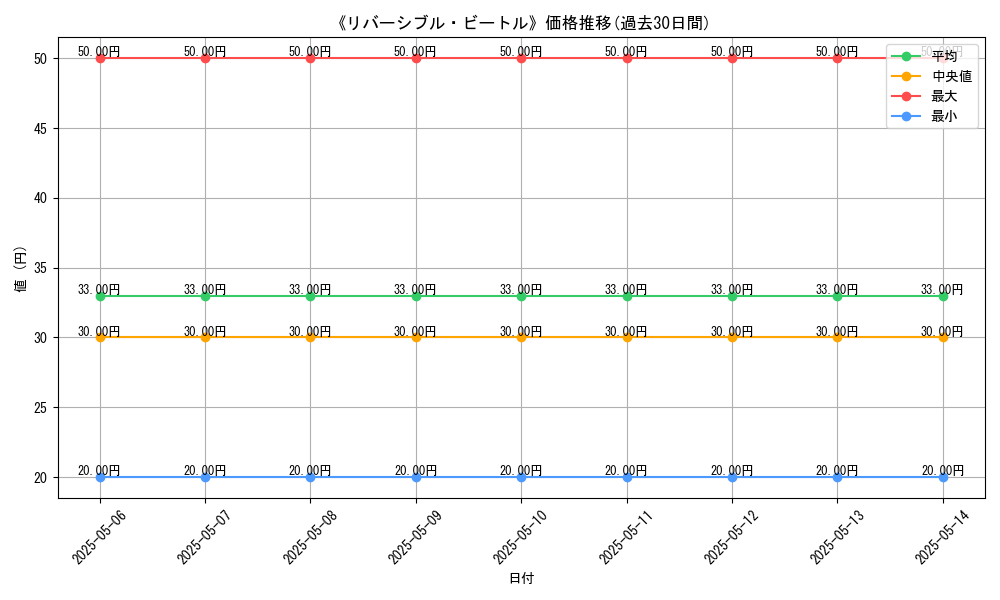 graph_card_122113