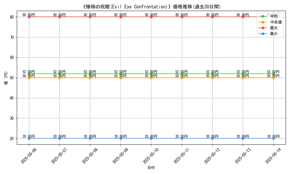 graph_card_122114