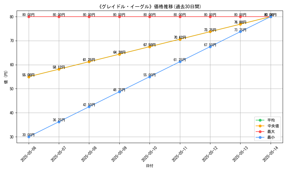 graph_card_122117