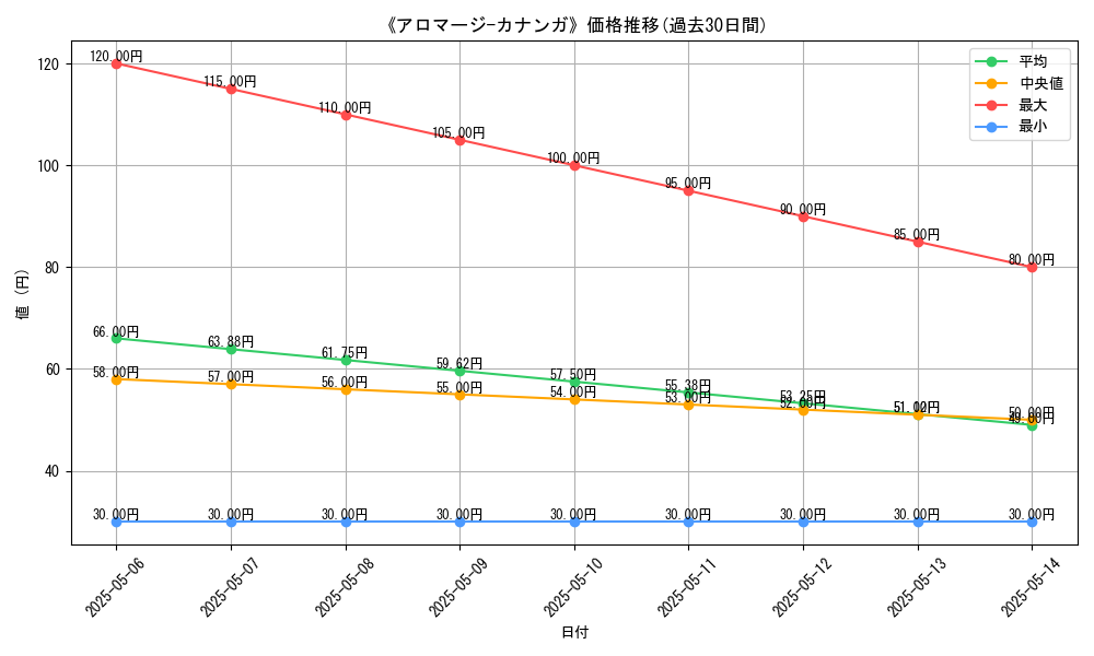graph_card_122118