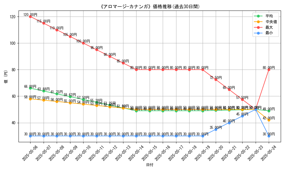 graph_card_122118
