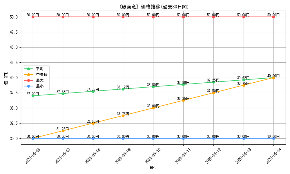 graph_card_122119