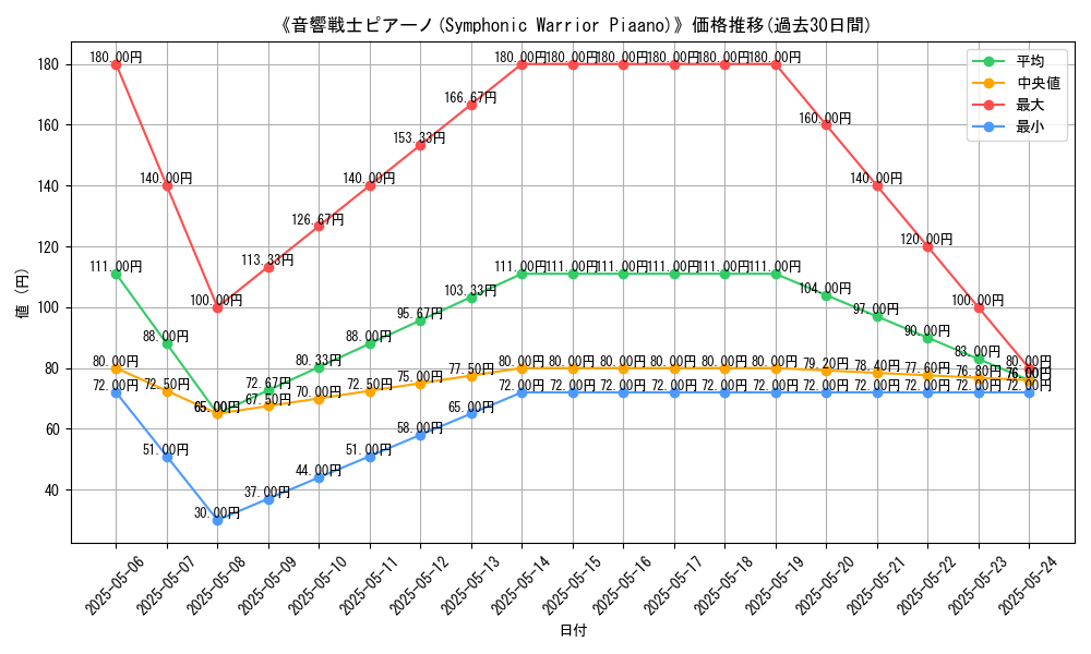 graph_card_122125