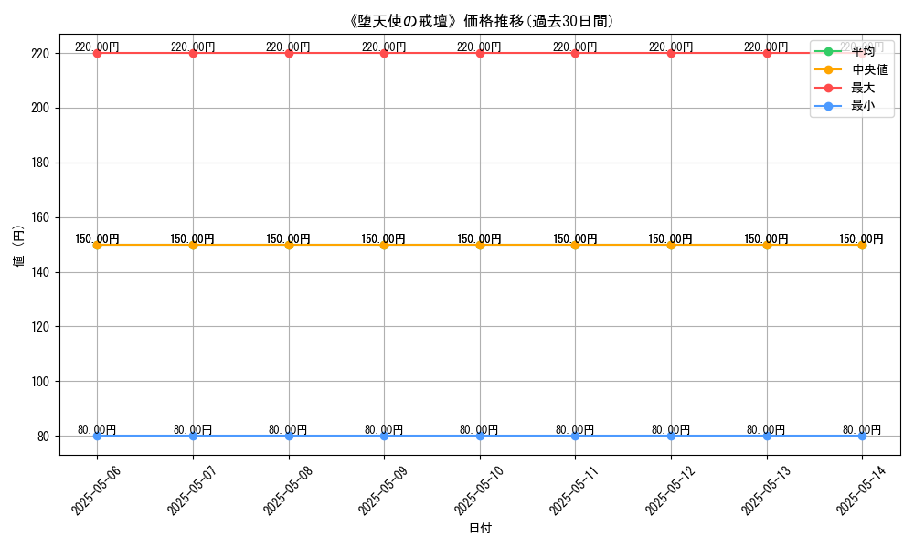 graph_card_122128