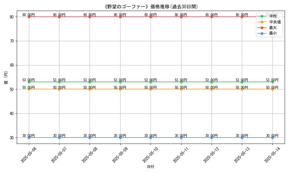 graph_card_122159