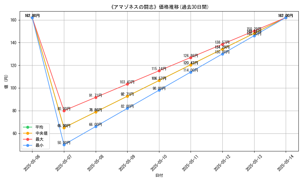 graph_card_122161