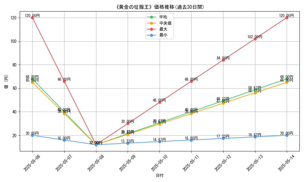 graph_card_122166