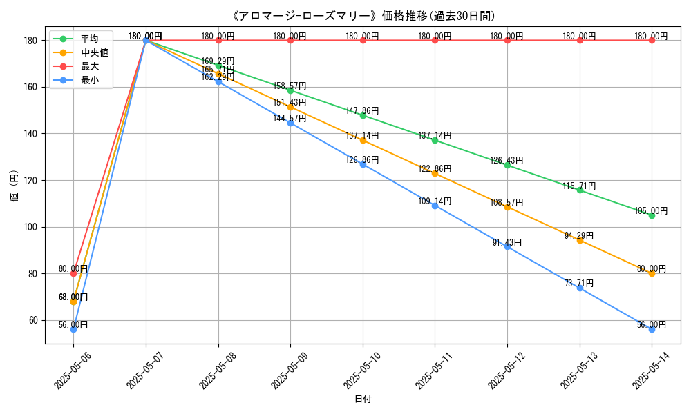 graph_card_122178