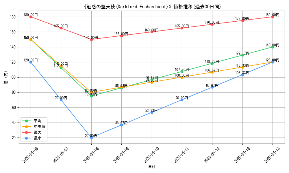 graph_card_122179