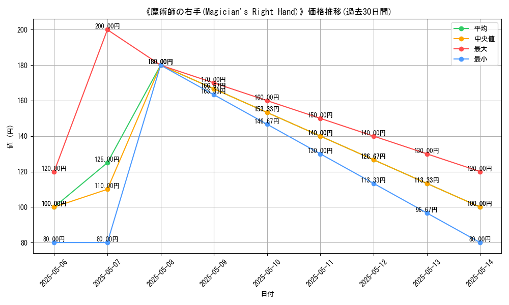 graph_card_122185