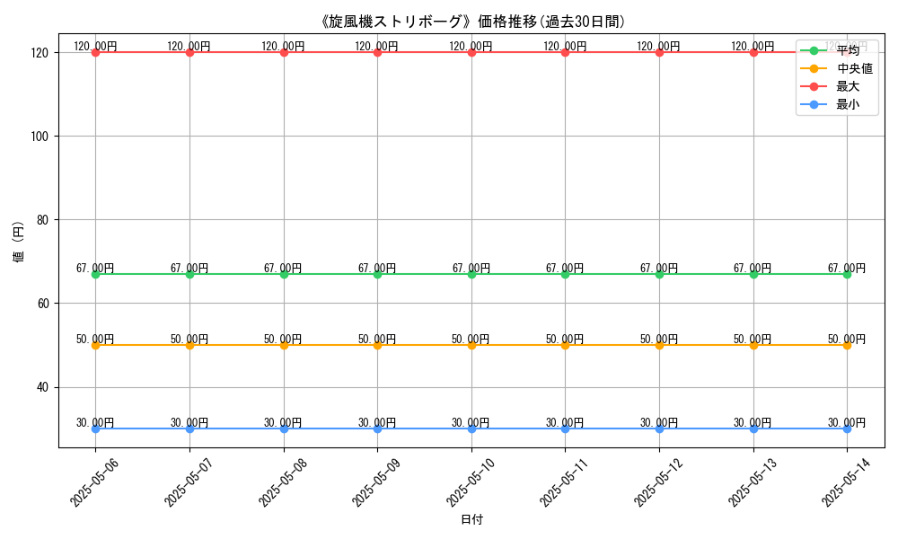 graph_card_122188