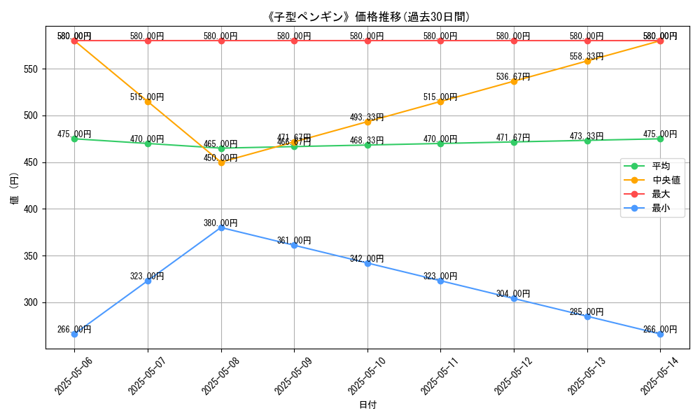 graph_card_122194