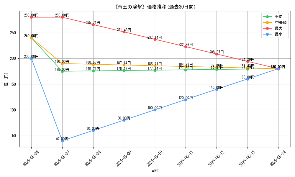 graph_card_122243