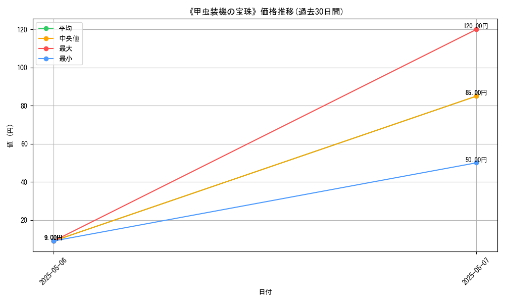 graph_card_122246