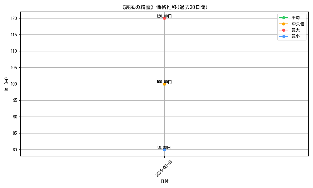 graph_card_122257