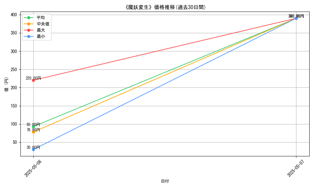 graph_card_122272