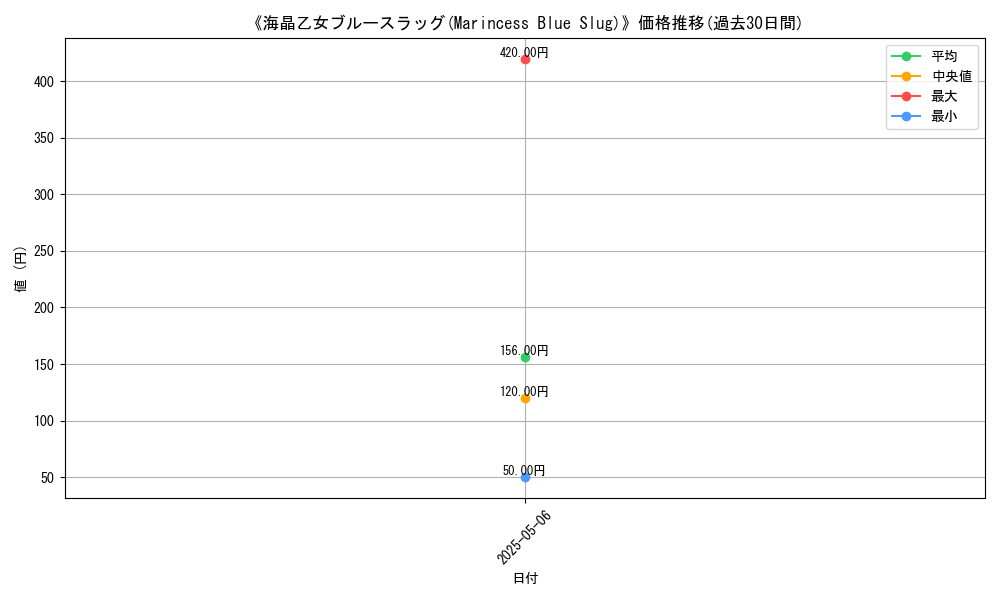 graph_card_122280