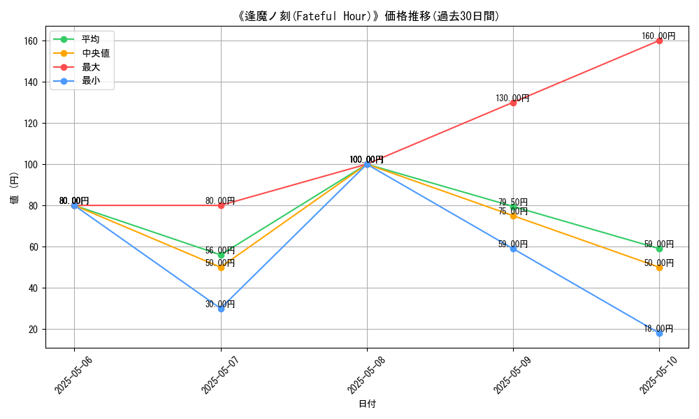 graph_card_122281