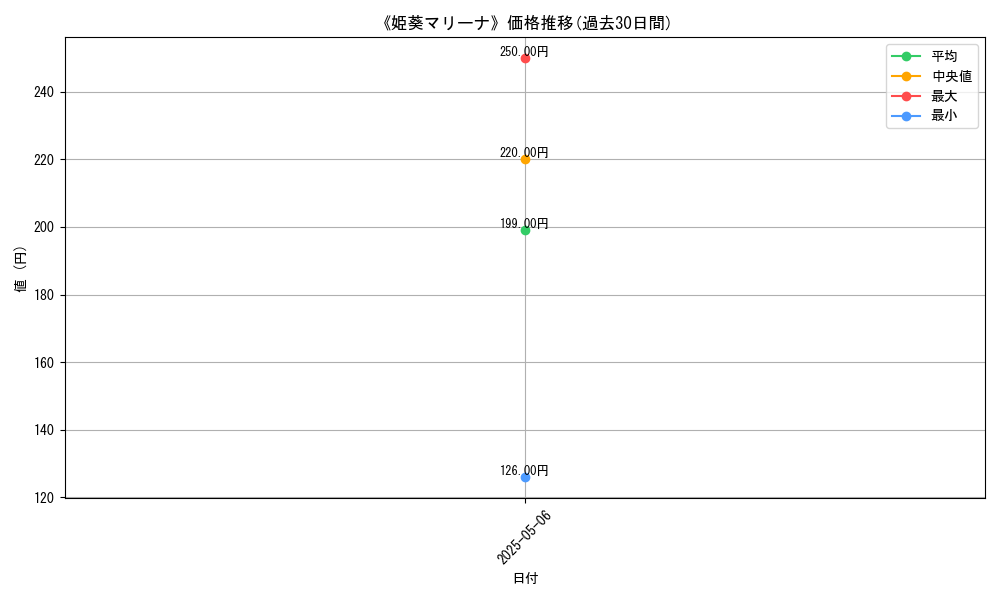 graph_card_122289
