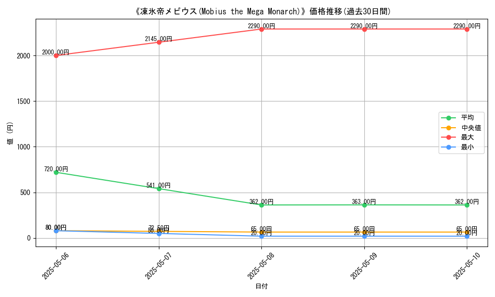 graph_card_122290