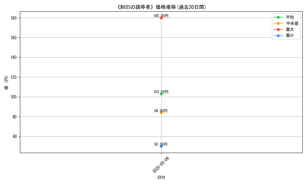 graph_card_122303
