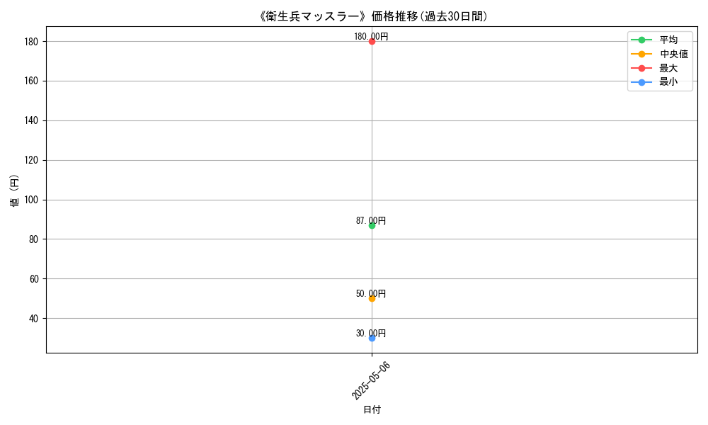 graph_card_122309