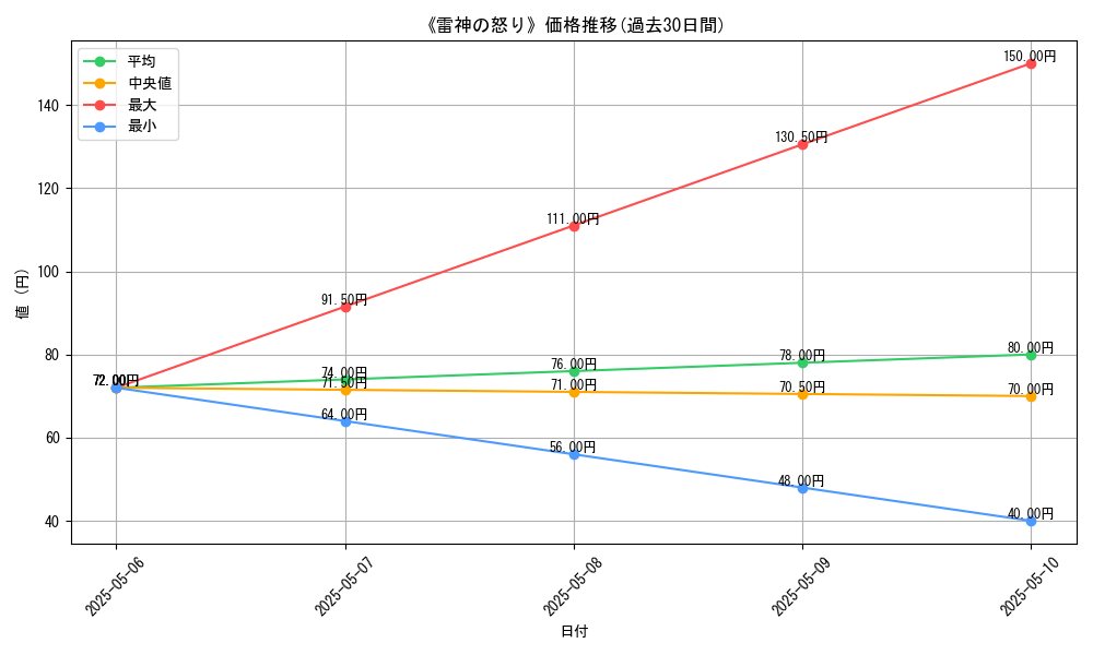 graph_card_122324