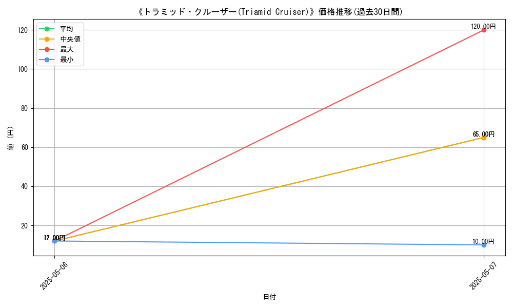 graph_card_122401