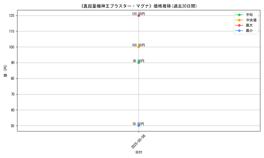 graph_card_122413