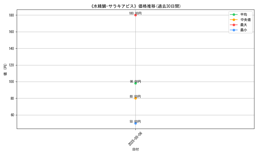 graph_card_122415