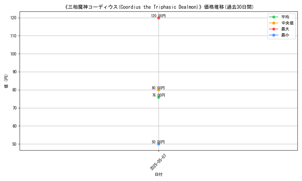 graph_card_122463
