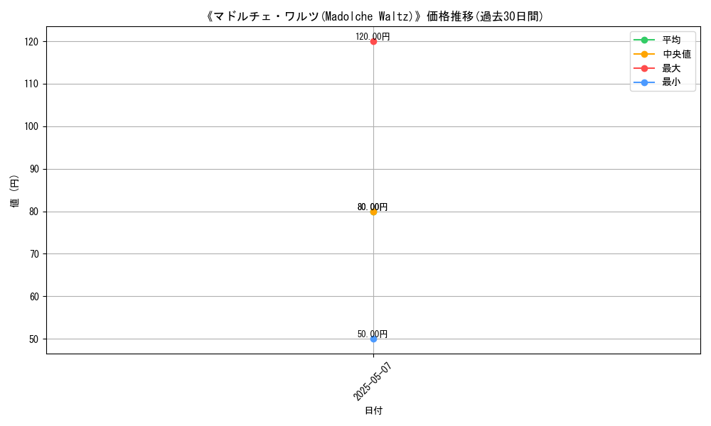 graph_card_122473
