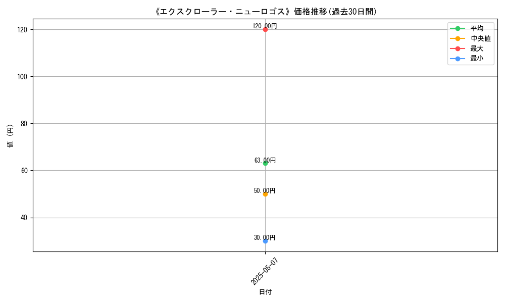 graph_card_122497