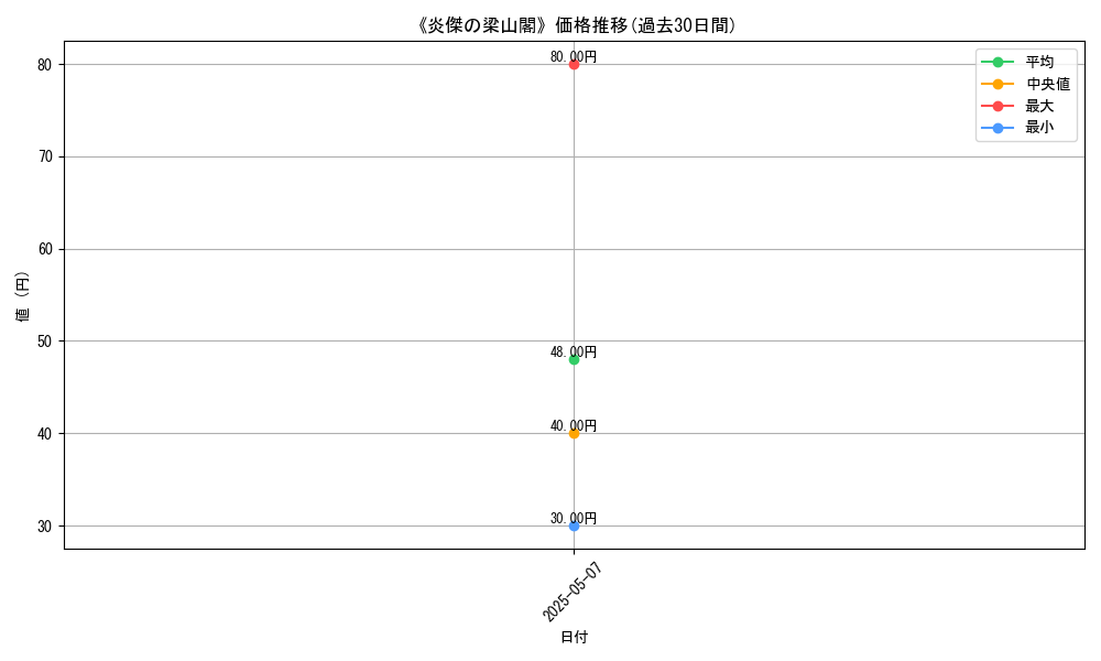 graph_card_122525