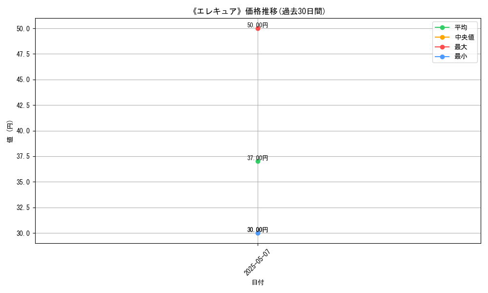 graph_card_122533
