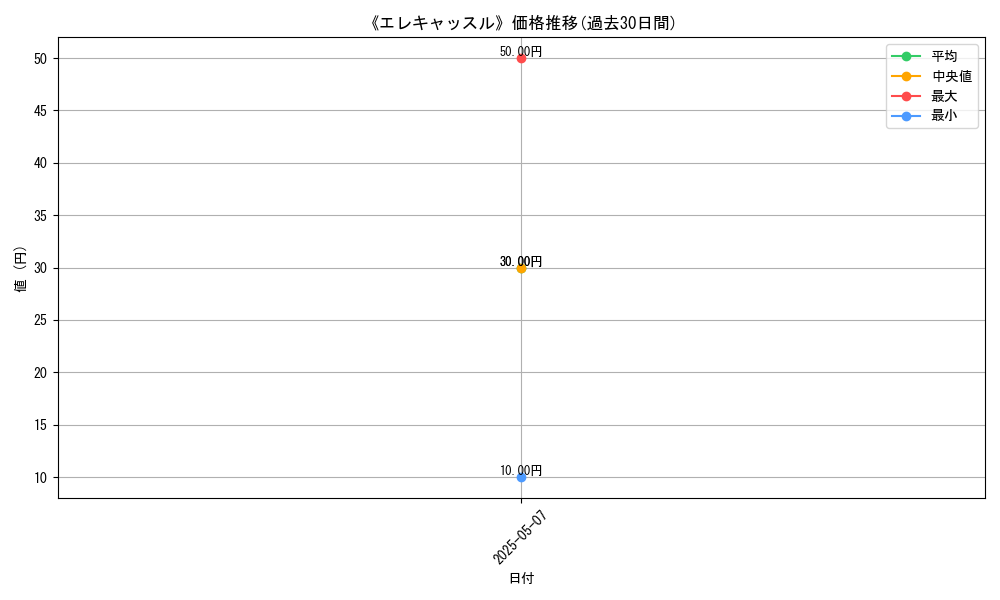 graph_card_122537