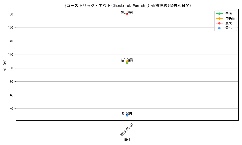 graph_card_122543