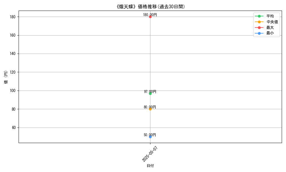 graph_card_122544