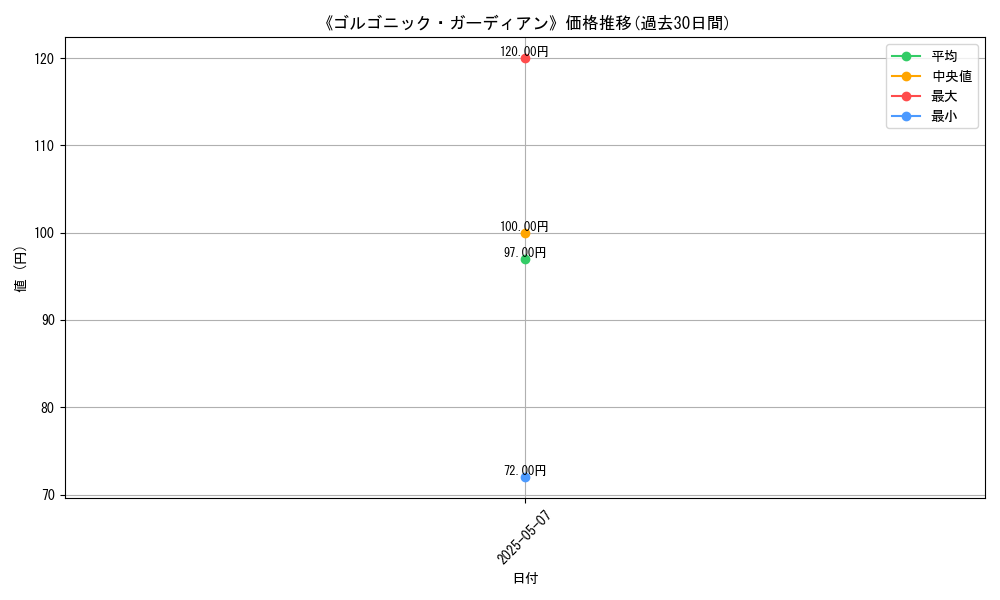 graph_card_122572