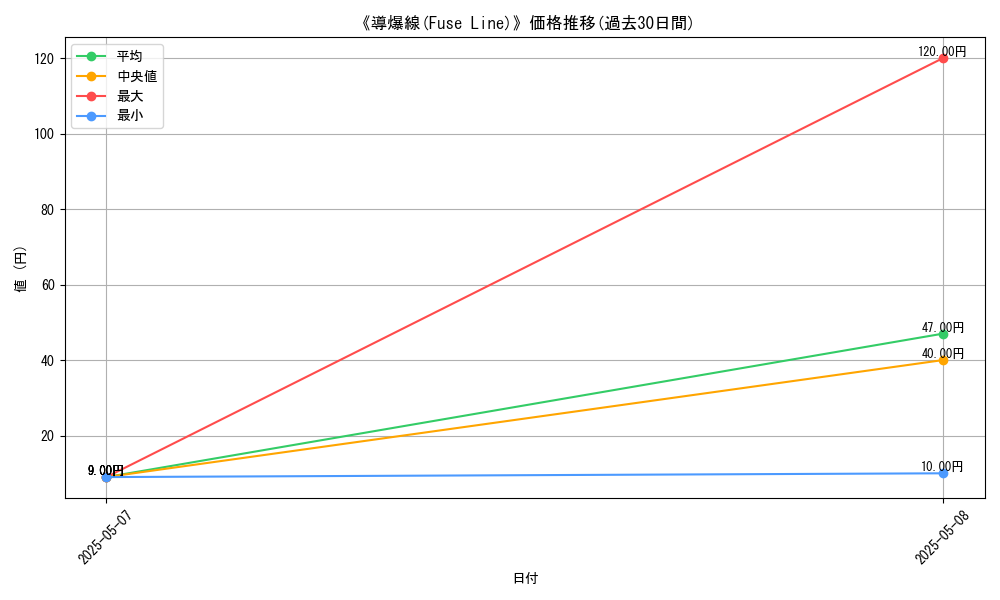 graph_card_122581