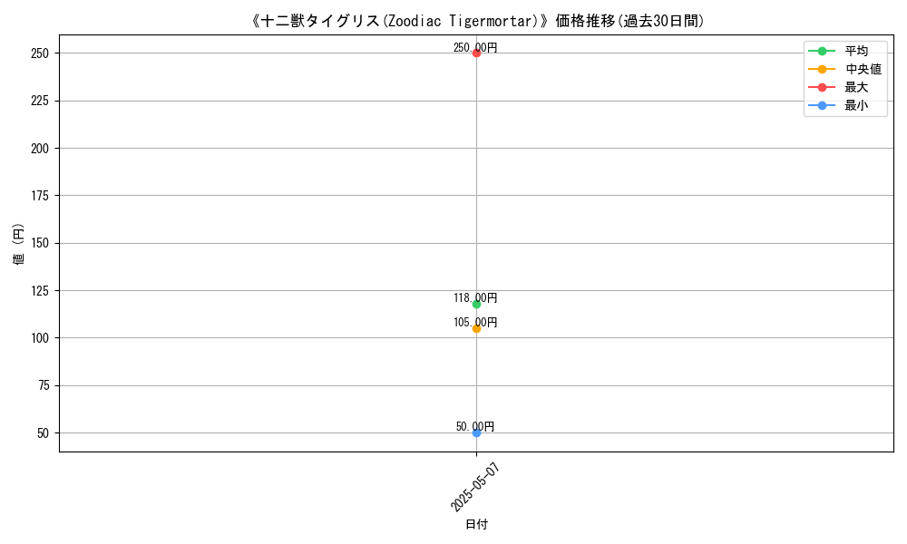 graph_card_122596
