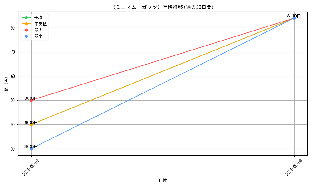 graph_card_122613