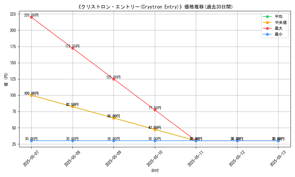 graph_card_122615