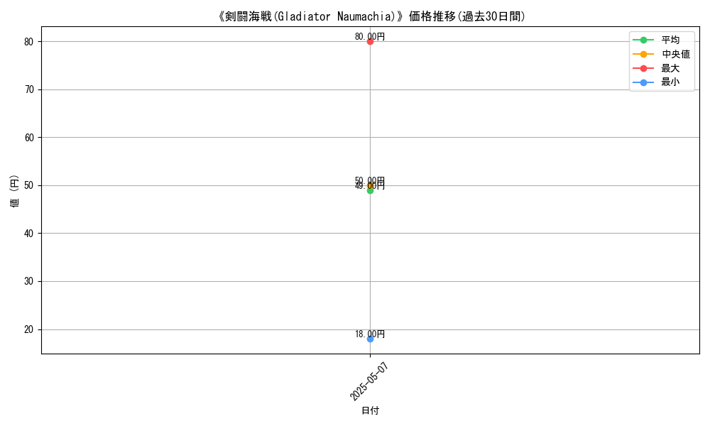 graph_card_122617