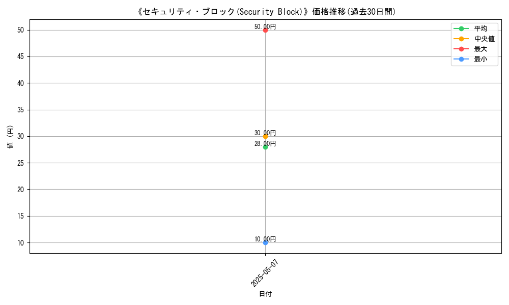 graph_card_122637