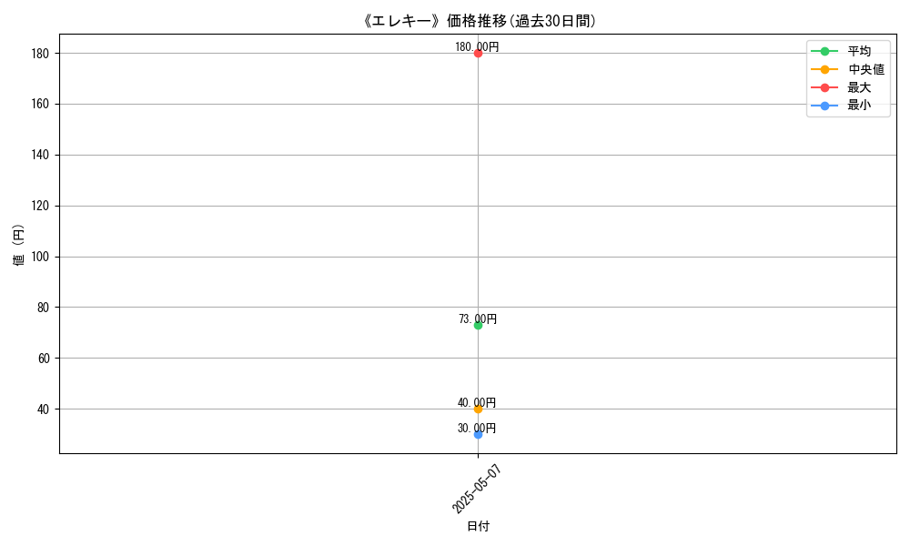graph_card_122655