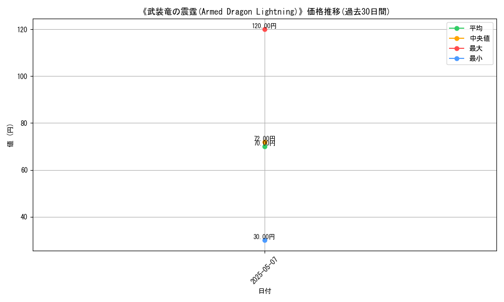 graph_card_122656