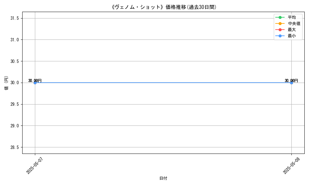 graph_card_122658