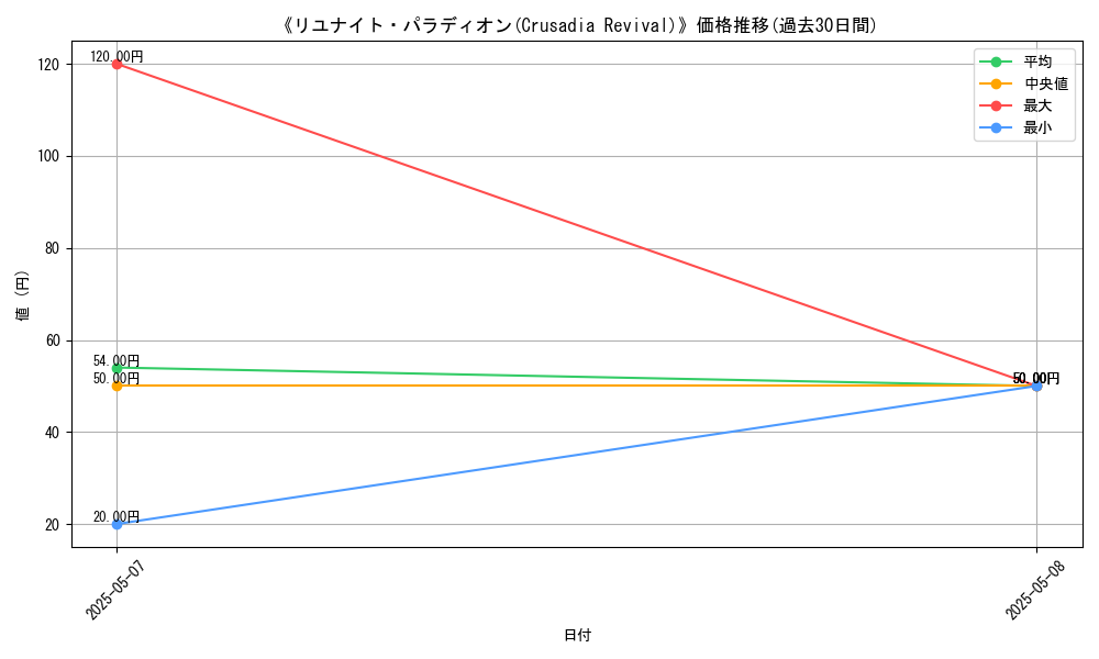 graph_card_122685