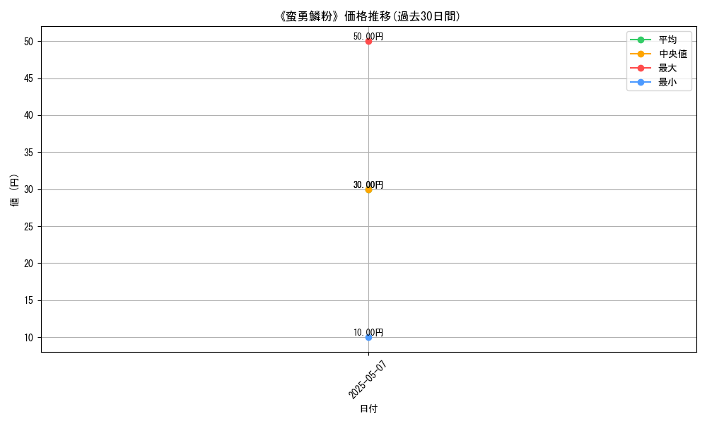 graph_card_122696